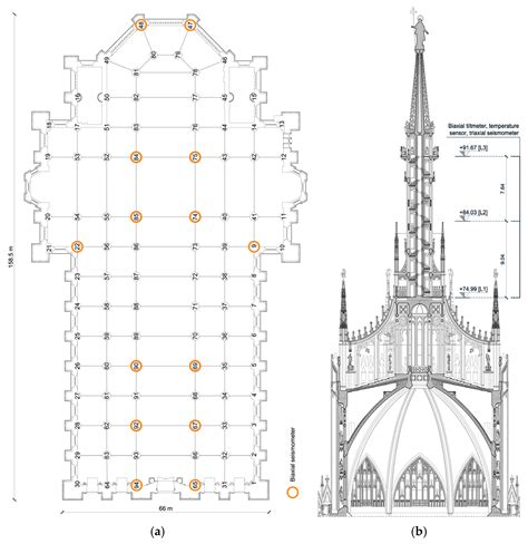 Milan Cathedral Plan