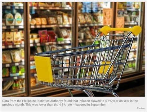 Philippines Inflation Decelerates In October Amid Lower Food Prices