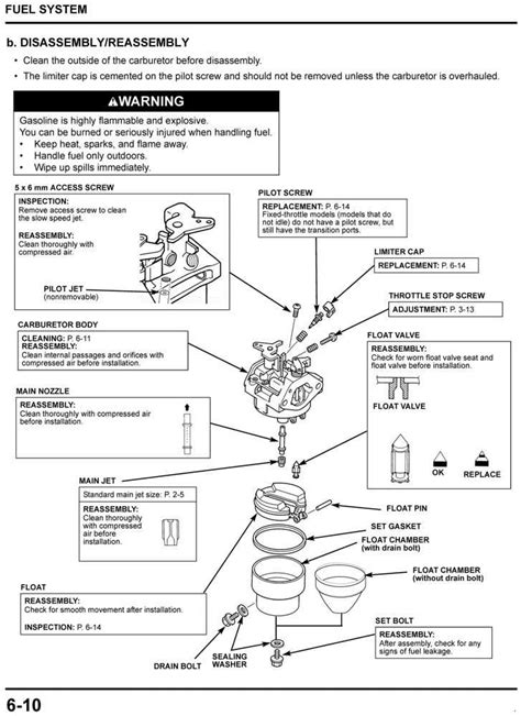 Honda Gc Pressure Washer Parts Diagram