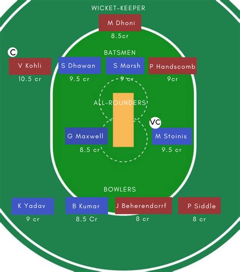 Aus Vs Ind Dream11 Prediction 1st Odi Preview Team News Playing 11