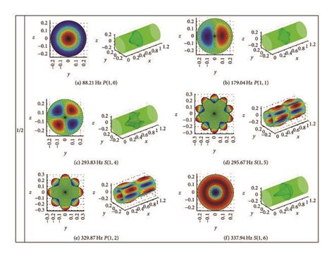 The Modes Of Coupled Structures With Different Coupling Junction