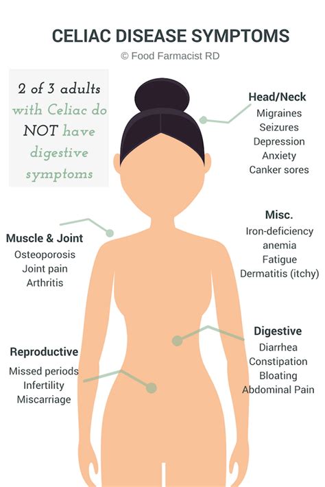 Celiac Disease As Related To Digestive Diseases And Disorders Pictures