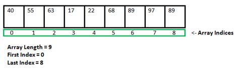 Dynamic Memory Allocation in C using malloc(), calloc(), free() and ...