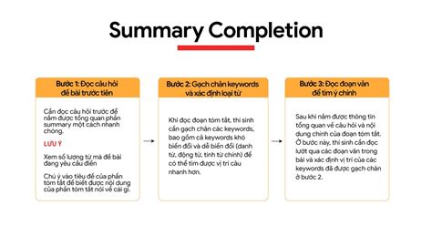 C Ch L M B I Summary Completion Ielts Reading Hi U Qu