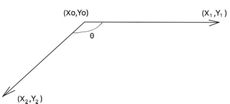 Method To Calculate The Angle Between Two Vector Download Scientific Diagram