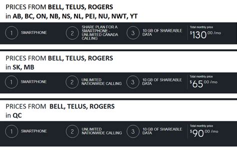 Rogers Telus And Bell Appear In Definition Of Oligopoly On Financial