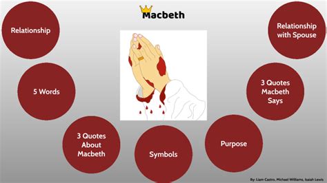 macbeth Character analysis by Liam Castro