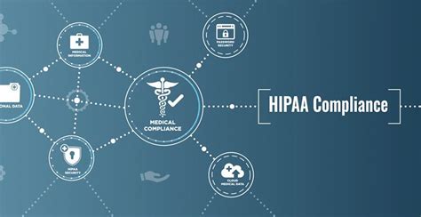 How To Achieve Hipaa Compliance Proficio