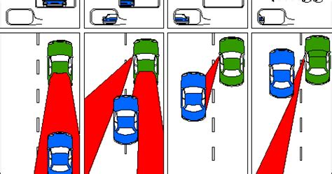 Apa Itu Blind Spot Mengenal Blind Spot Kendaraan Teknik Otomotif