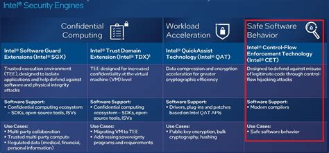 2023英特爾第四代Xeon Scalable處理器終於正式上陣 iThome