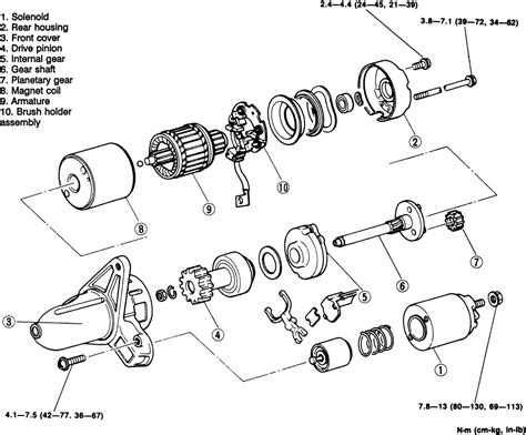 Repair Guides Starting System Starter AutoZone