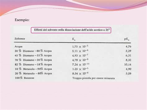 Ppt Struttura Molecolare E Reattivita Chimica Equilibri Acido Base