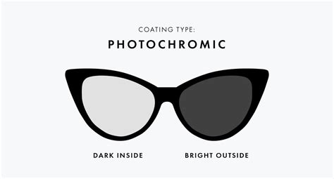 Types of Lenses for Glasses and Sunglasses [A Complete Guide] – Privé ...