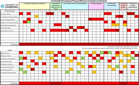 smartevidence evidence maps  eportfolios