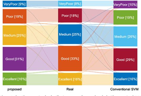 Figure 2 From Research On Evaluation Of University Education Informatization Level Based On