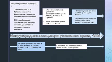 Сравнительное уголовное право - презентация онлайн