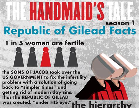 The Handmaid's Tale Republic of Gilead Infographic :: Behance