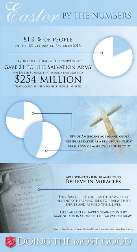 18 Salvation Army Infographics ideas | salvation army, salvation ...