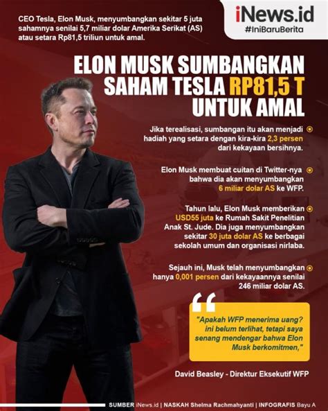 Infografis Elon Musk Sumbangkan Saham Tesla Rp Triliun Untuk Amal