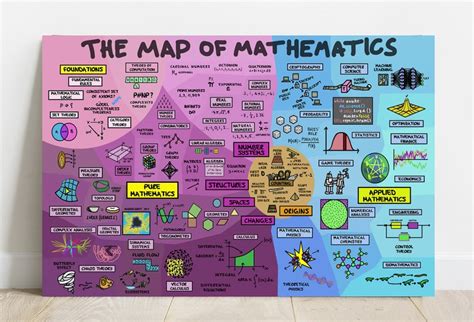 The Map of Mathematics Poster Mathematics Poster Mathematics - Etsy