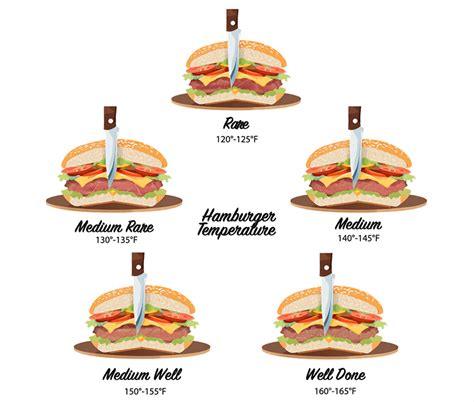 Hamburger Temperature Chart (Free Printable) - Foodie and Wine