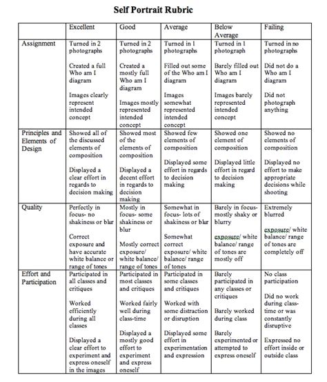 Self Portrait Rubric High School Art Lesson Plans Studio Art Lessons