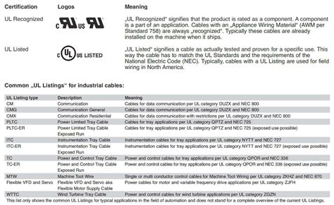 Ul Certifications From Lutze Misumi Mech Lab Blog