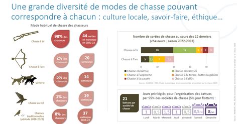 Résultats de l étude économique environnementale et sociétale de la