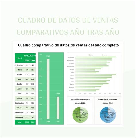 Plantilla De Formato Excel Cuadro De Datos De Ventas Comparativos Año Tras Año Y Hoja De Cálculo