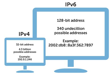 Ease Your Transition To IPv6 DNS BlueCat Networks