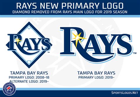 Tampa Bay Rays Change Logo Tweak Unis Announce Throwbacks