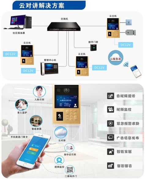 云对讲系统解决方案云对讲云对讲系统楼宇云对讲云对讲主机