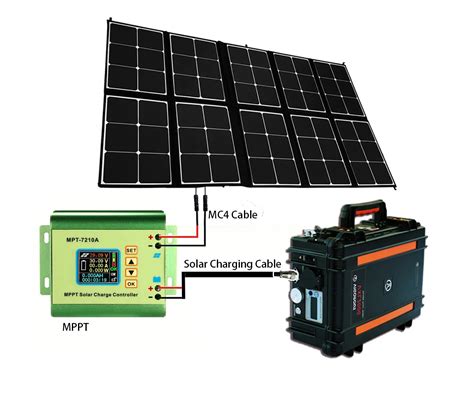 5000w Portable Solar Generator 220v Inverter With 1200wh Lithium For Outdoor Emergency - Buy ...