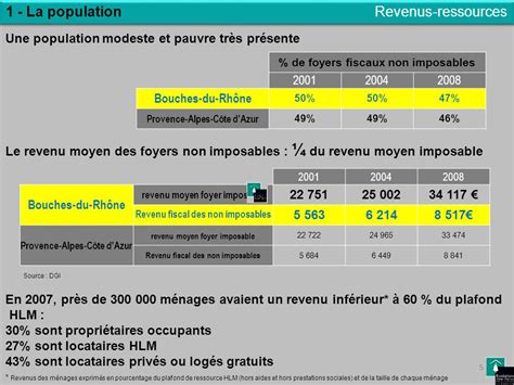 Les Bouches Du Rh Ne Ppt T L Charger