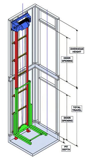 Home Elevators and Residential Elevators | Inclinator