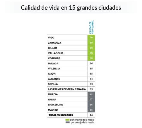 Las Ciudades Espa Olas Con Mejor Calidad De Vida De Son Naturlii