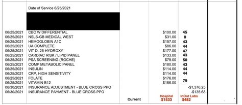 How Much Does A Blood Test Cost Inout Labs