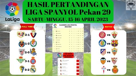 Hasil Liga Spanyol Tadi Malam Pekan 29 Athletic Bilbao Vs Real