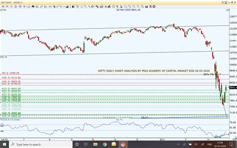 Nifty And Market Technical View Where Is Nifty Heading On March 27