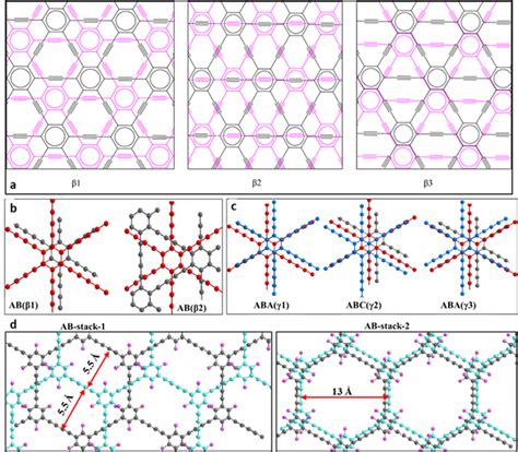 ABA Stacking Arrangements Of 3D Graphyne The A And B Sheets Are