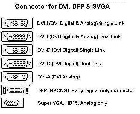 Pinout image of - connector diagrams