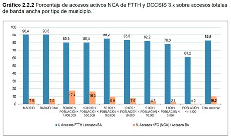 Resumen gráfico de los servicios de banda ancha y despliegue de redes