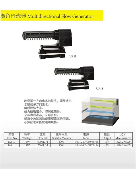 MACRO-AQUA-MACRO-AQUA