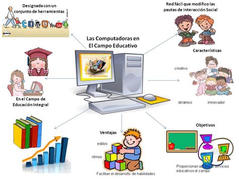 Tu Espacio Tics Mapa Mental El Uso De Las Tecnologias En El Sistema