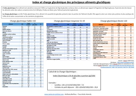 Indice Et Charge Glyc Mique Figure Lyon