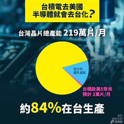 半導体最先端プロセスが台湾に残る、経済部が「脱台湾化」に反論 ニュース Rti 台湾国際放送