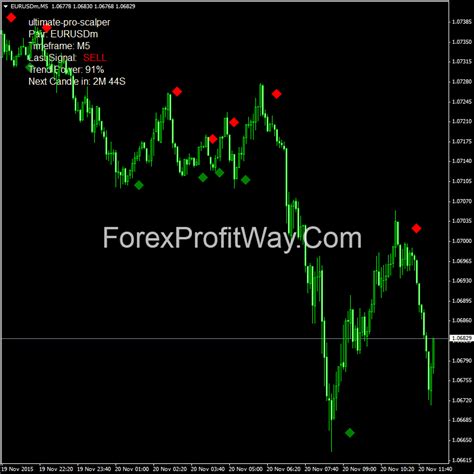 Download Ultimate Pro Scalper Forex Indicator For Mt4 L Forex Mt4