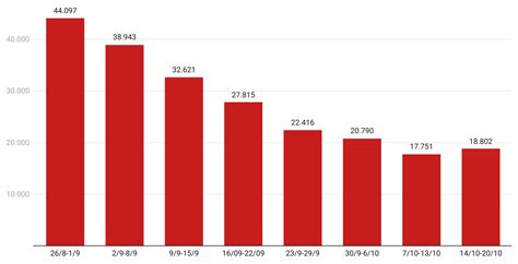 I Dati Della Settimana Su Coronavirus E Vaccinazioni In Italia Il Post