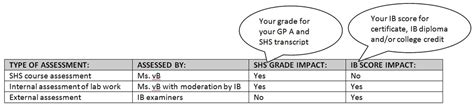 Assessment Biology For Life