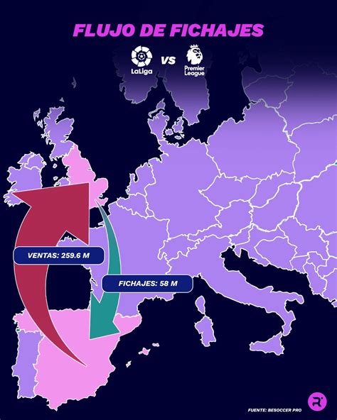 Relevo On Twitter ⚽🗺️ Ahora Que Sabemos Cuáles Son Las Cifras De Ingresos Y Gastos En Las 5